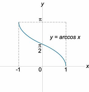 функция y = arccos x