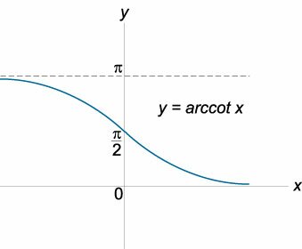 функция y = arccot x