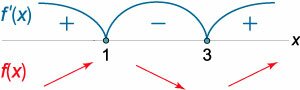 знаки производной функции x^3-6x^2+9x+a